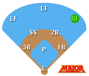 Right Fielder
