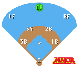 Center Fielder