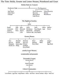 Tiste power structure updated for Fall of Light