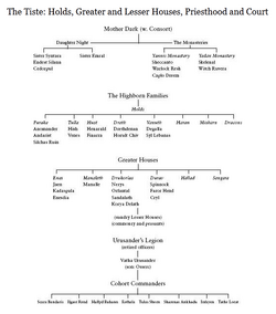 Kharkanas Power Tree