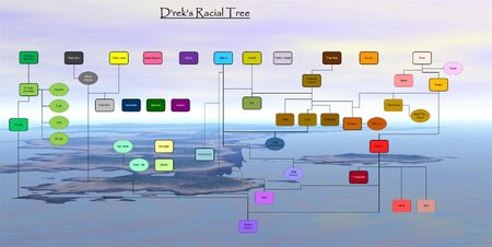 Racial Tree by D'rek