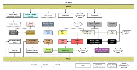 Warrens diagram