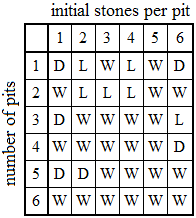 Kalahresults2.png