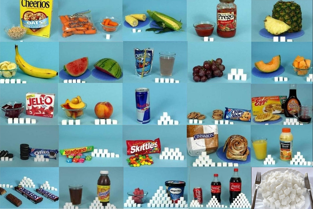 Cantidad De Azucar Que Debe Tener Cada Alimento Mantener Una Vida Saludable Según Emisof Wiki 5774