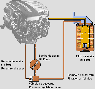 Sumamente elegante En la mayoría de los casos Púrpura Tipos de ventilaciòn para el carter de aceite | Mantenimiento de Sistemas de Lubricación Wiki | Fandom Sumamente elegante En la mayoría de los casos Púrpura Tipos de ventilaciòn para el carter de aceite | Mantenimiento de Sistemas de Lubricación Wiki | Fandom