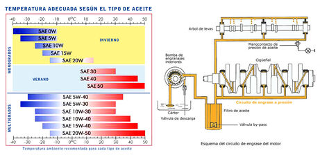 AC DT aceite