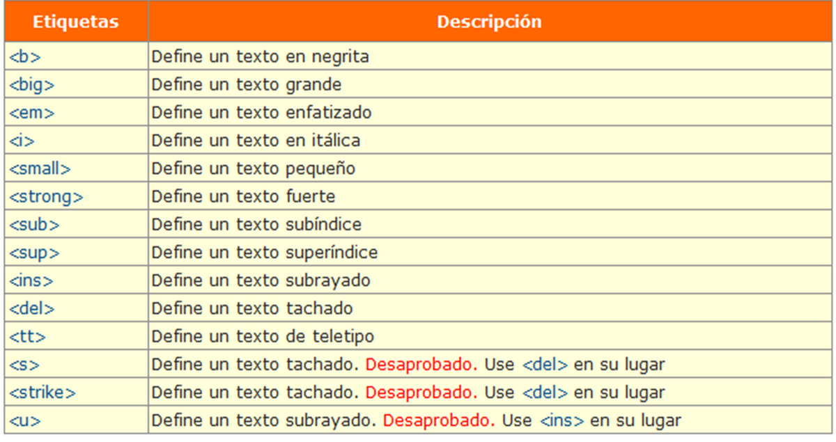 Alinear Texto En Tabla Html - Image to u