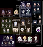 Season 2 Chart post-EP9.png (1.87 MB) Fan-translated Correlation Diagram (Episode 9)