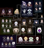 Season 2 Chart pre-EP9.jpg (738 KB) Fan-translated Correlation Diagram (Episode 6)