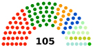 Republic of O'Brien election 963.5.