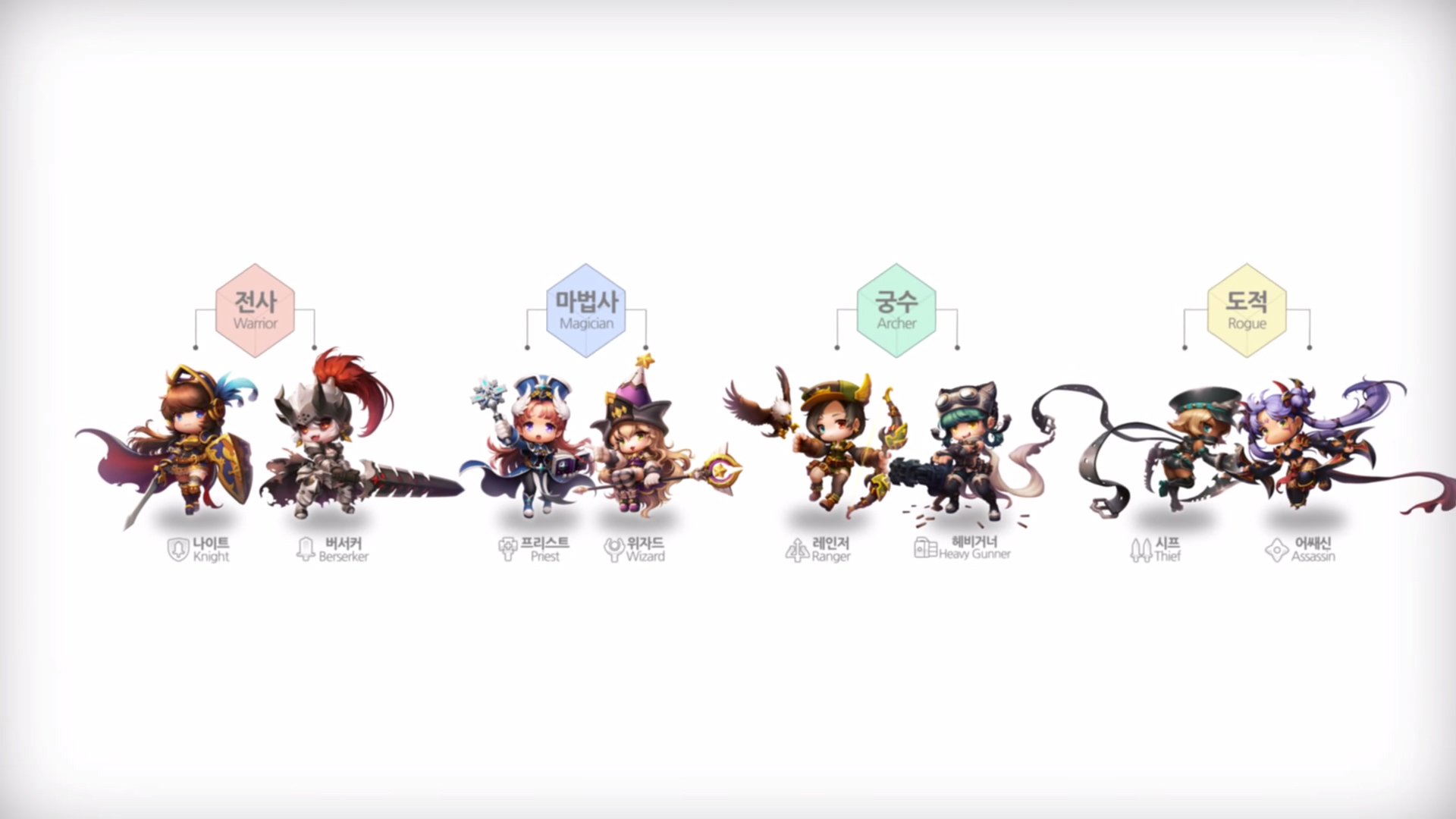 Classes Official MapleStory 2 Wiki