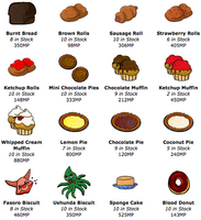 Bakery Shop Items