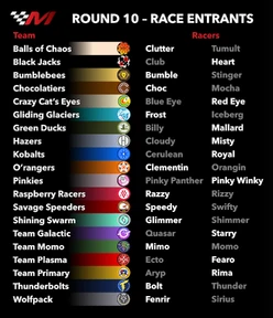GP10 - Entrants