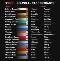 GP4 Entrants