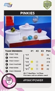 PinkiesTP22.png (169 KB) Team Profile 2022