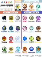 An infographic showing the competitors in the Qualifiers, and those who will be absent from it.