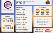 PinkiesTPMS21.png (325 KB) Marble League Showdown 2021 Team Profile