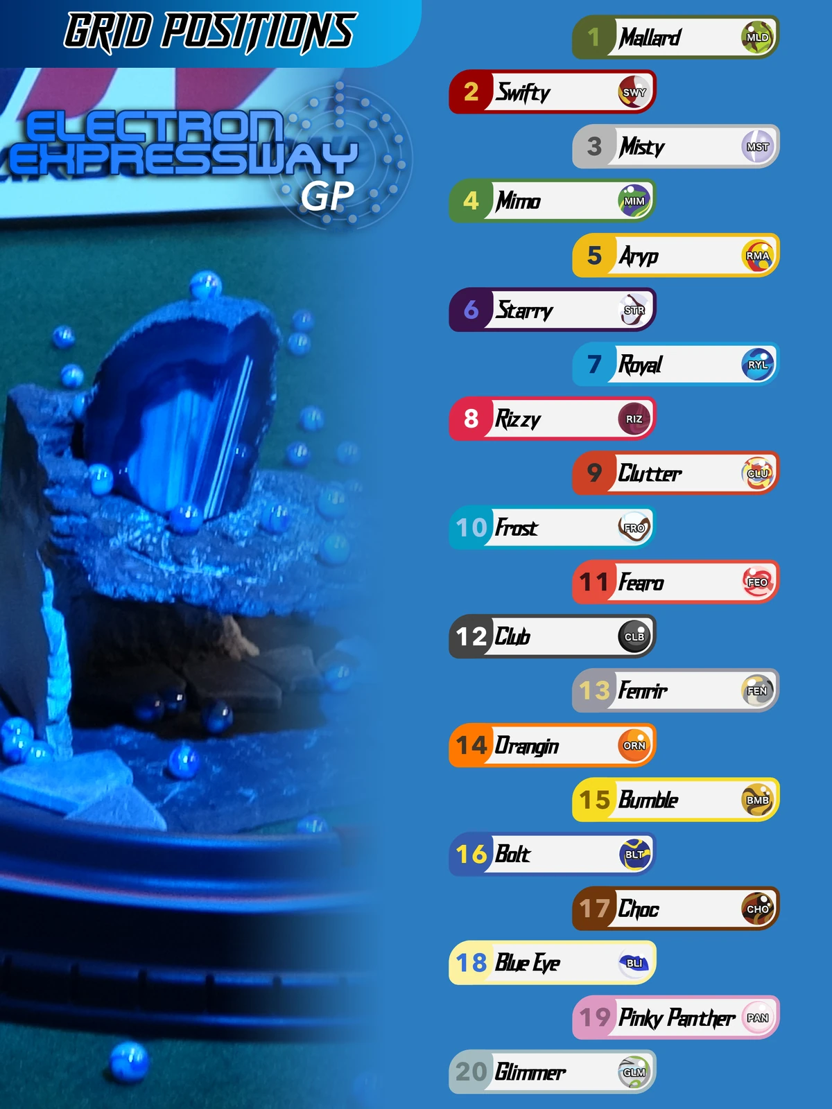 Season 4 Electron Expressway Grand Prix Jelle'sMarbleRuns Wiki Fandom