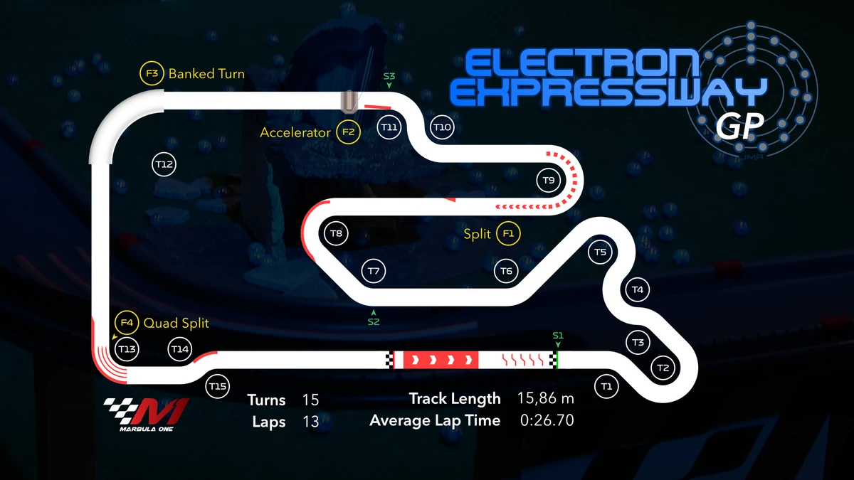 Season 4 Electron Expressway Grand Prix Jelle'sMarbleRuns Wiki Fandom