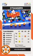 OrangersTP.jpg (76 KB) Team Profile 2020