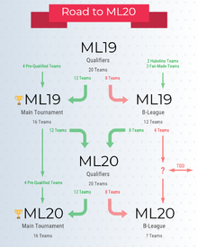 Road to ML2020.png