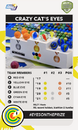 Team Profile 2022