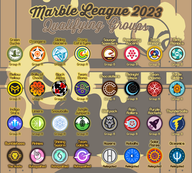 ML23 Groups