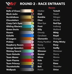 The race entrants for the O'raceway GP