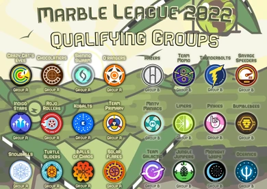 The results of the Qualifiers draw. Image credit to Tim Ritz (logos), Jack Ironhide (background), and Josh994 (layout).