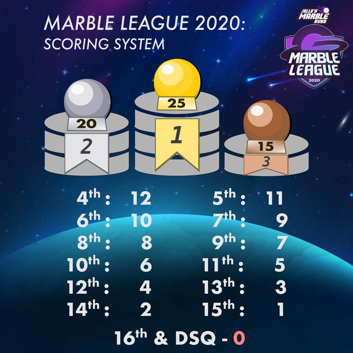 List of Marble League points scoring systems Jelle'sMarbleRuns Wiki