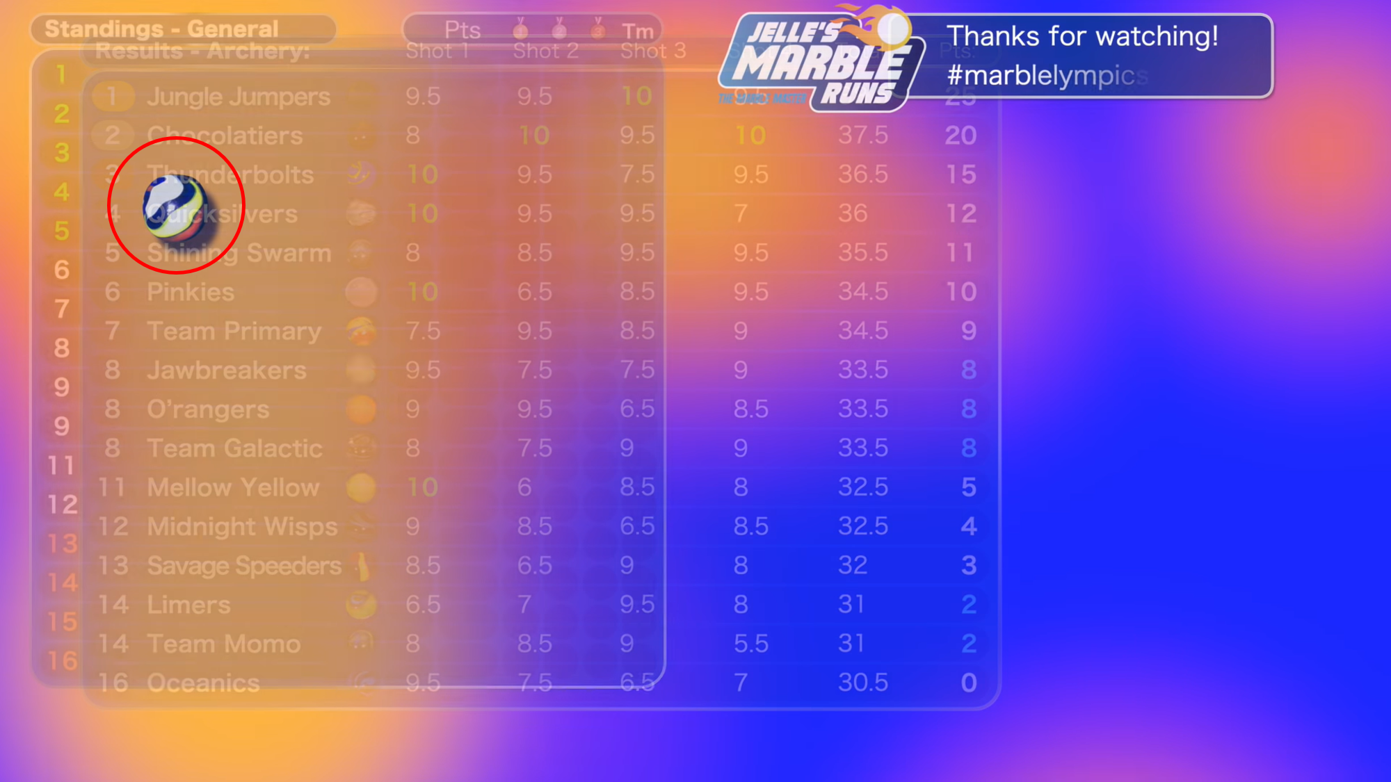 Anyone else notice how broken the tournament MMR is? - More info in  comments : r/RocketLeague