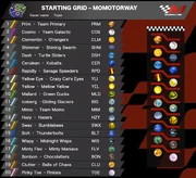 The starting line-up for the race