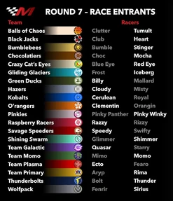 The race entrants for the Misty Mountain GP