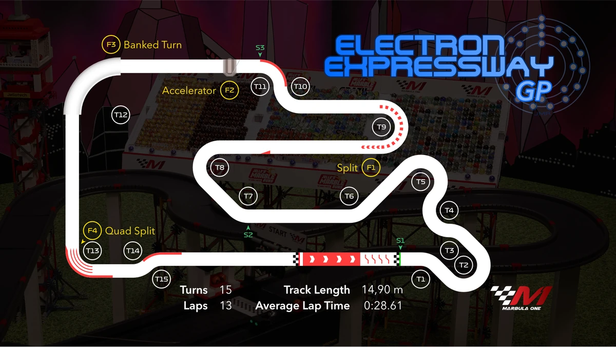 Electron Expressway Jelle'sMarbleRuns Wiki Fandom