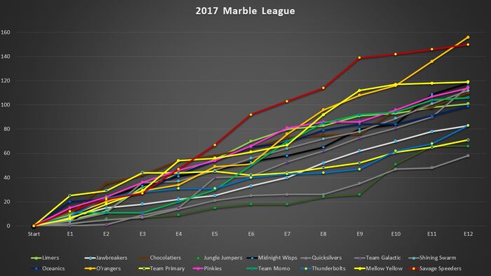 2017ml