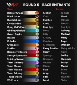 The race entrants for the Tumult Turnpike GP