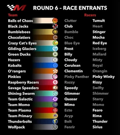 The race entrants for the Sleet Street GP