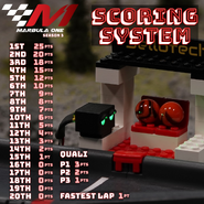 M1S3Points.png (1.6 MB) The Season 3 Point Distribution, revealed on 25 March