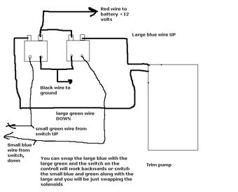 Troubleshooting Drive Trims Down But Not Up Marine Engines And Sterndrives Fandom