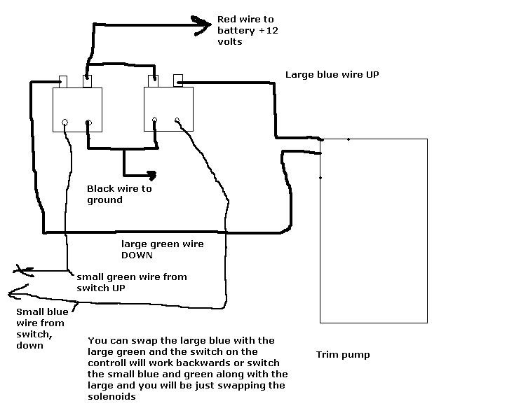 Troubleshooting Drive Trims Down But Not Up Marine Engines And Sterndrives Fandom