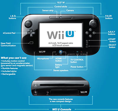 Extractie Kast regeling Nintendo Wii U | Mario Bros. wiki | Fandom