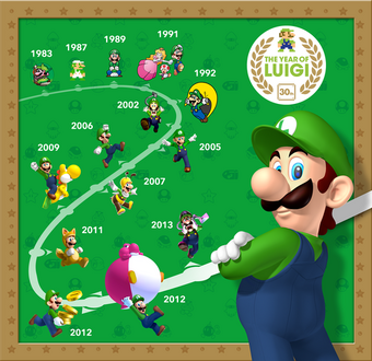 Luigi Wiki Mario Fandom