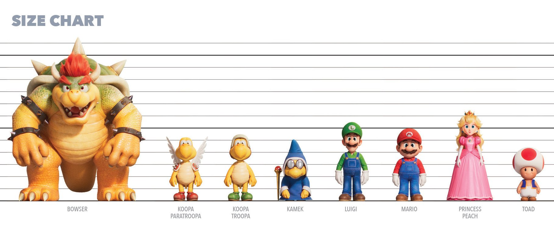Why Super Mario Bros movie makes a major Princess Peach change