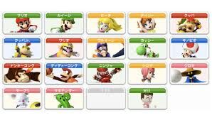 Personnages de mario sports mix.jpeg