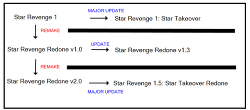 SR1disambiguation