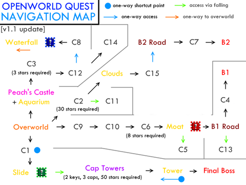 OpenworldMapUpdate