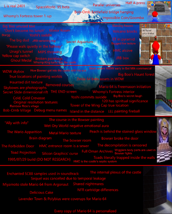 Super Mario 64 Conspiracy Iceburg Every Copy Of Mario 64 Is Personalized Wiki Fandom