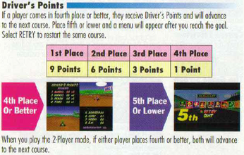 Driver's Points