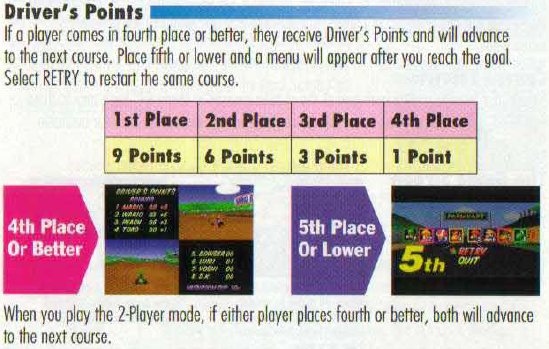 Points & Point Drivers