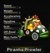 Piranhaprowler